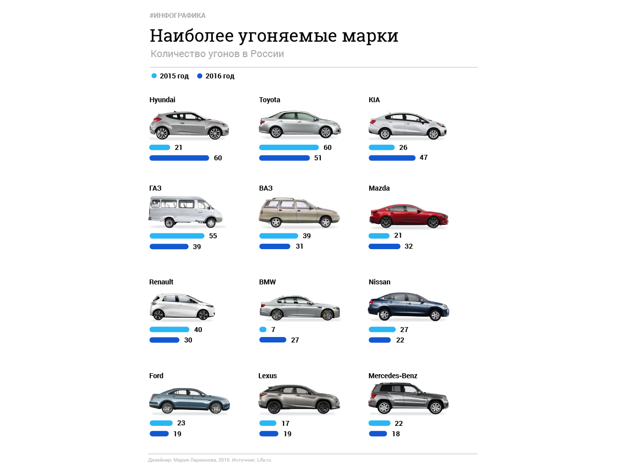 Самые угоняемые автомобили в России