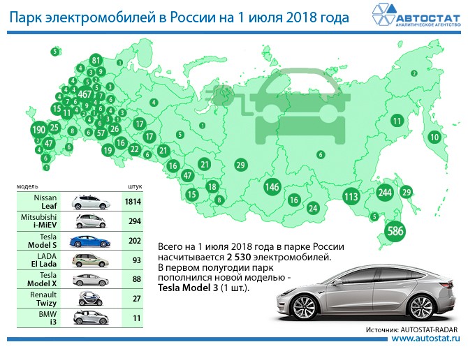 Nissan Leaf - самый популярный электрокар в России